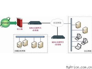 【 网络防病毒系统标准版KILL for Windows(201-499用户/用户)】报价_参数_技术支持_图片_评论_厂家 ()KILL 网络防病毒系统标准版KILL for Windows(201-499用户/用户)杀毒软件产品总览-MyPrice价格网