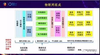 工业物联网技术 iiot 的技术与挑战 ppt全文